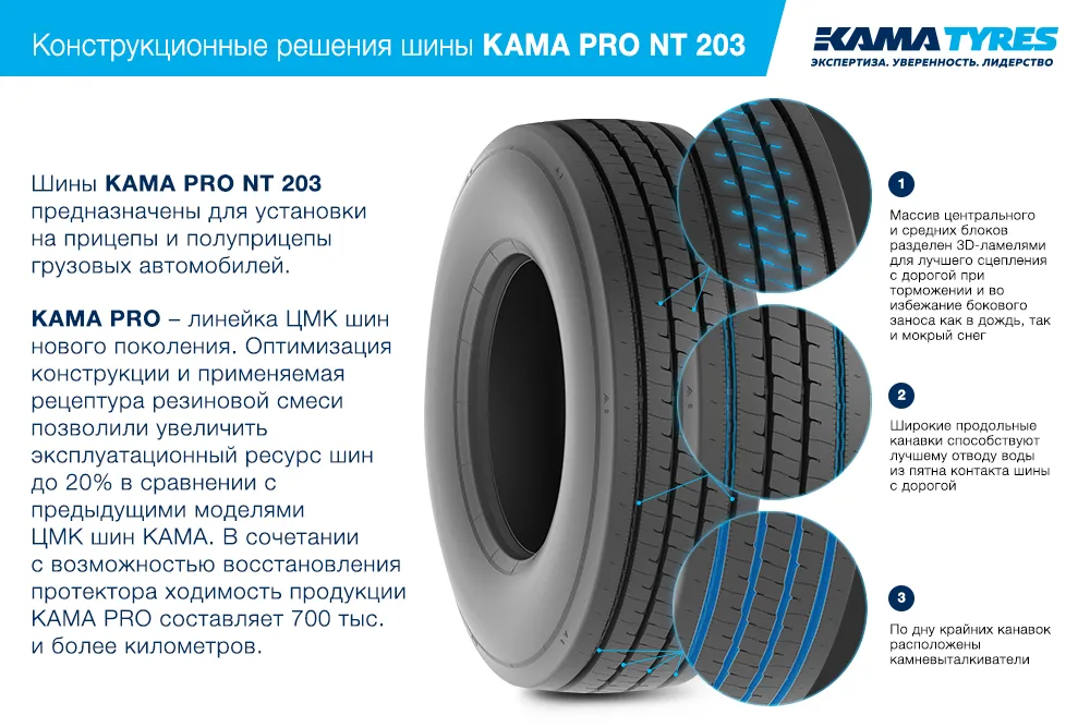 ЦМК шины KAMA PRO NT 203  в Усмани